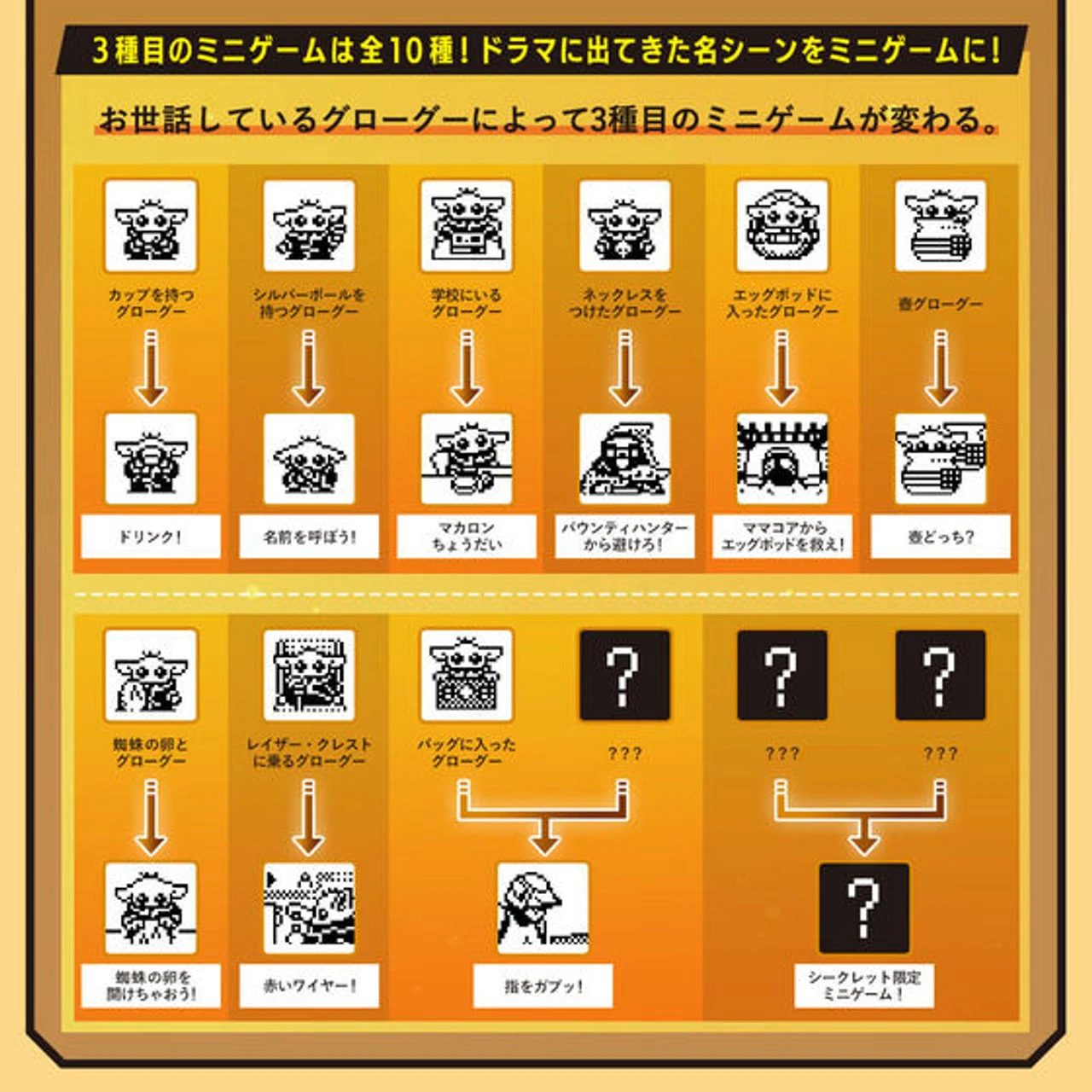 Bandai Star Wars Grogu Tamagotchi & Silicone Case Set Using The Force Ver. - Image 7